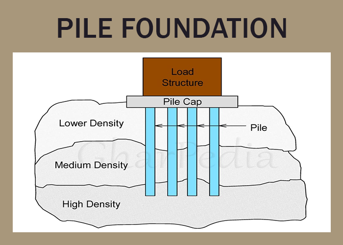 PILE FOUNDATION