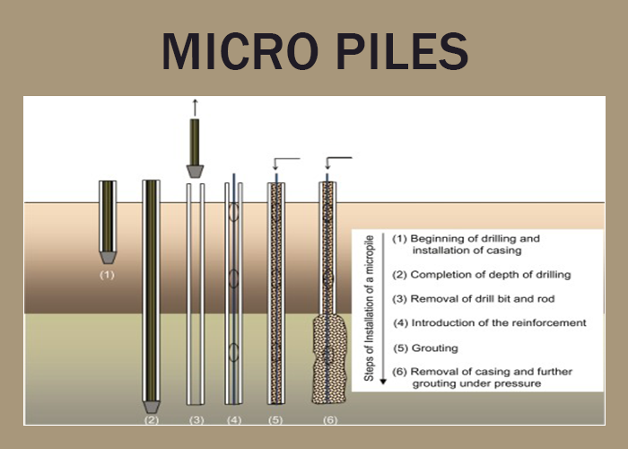 MICRO PILES