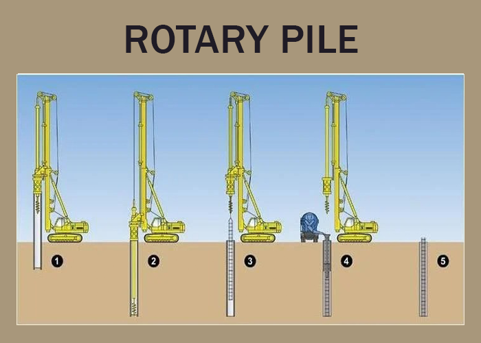 ROTARY PILE