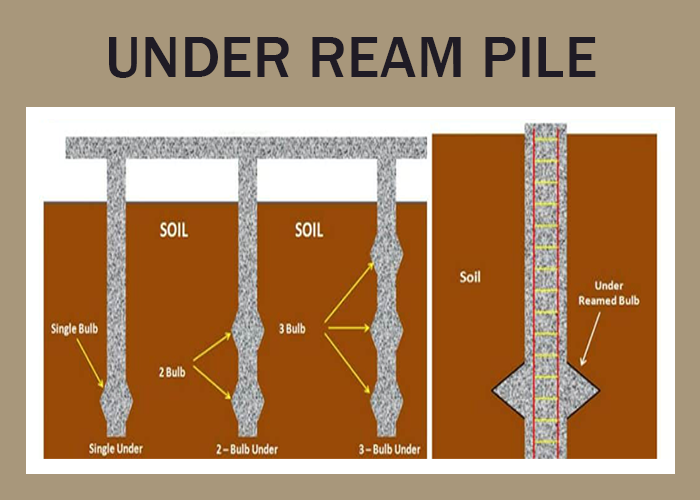 UNDER REAM PILE